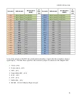 Предварительный просмотр 34 страницы NXP Semiconductors S32R274 EVB User Manual