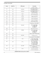 Предварительный просмотр 36 страницы NXP Semiconductors S32R274 User Manual