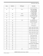 Предварительный просмотр 37 страницы NXP Semiconductors S32R274 User Manual