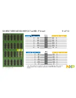 Предварительный просмотр 17 страницы NXP Semiconductors S32R274RRUEVB Quick Start Manual