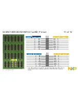 Предварительный просмотр 19 страницы NXP Semiconductors S32R274RRUEVB Quick Start Manual