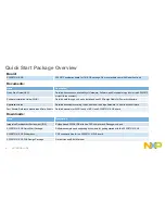 Preview for 3 page of NXP Semiconductors S32R372141EVB Quick Start Manual