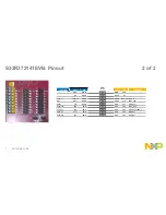 Preview for 8 page of NXP Semiconductors S32R372141EVB Quick Start Manual