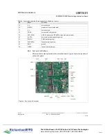 Предварительный просмотр 8 страницы NXP Semiconductors SAFE ASSURE FRDMGD31RPEVM User Manual