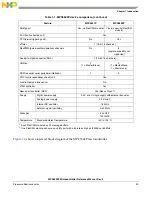 Предварительный просмотр 39 страницы NXP Semiconductors SAFE ASSURE Qorivva MPC5601P Reference Manual