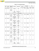 Предварительный просмотр 69 страницы NXP Semiconductors SAFE ASSURE Qorivva MPC5601P Reference Manual