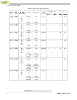 Предварительный просмотр 70 страницы NXP Semiconductors SAFE ASSURE Qorivva MPC5601P Reference Manual