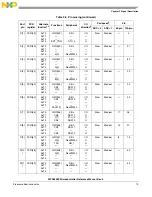 Предварительный просмотр 73 страницы NXP Semiconductors SAFE ASSURE Qorivva MPC5601P Reference Manual