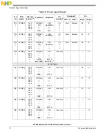 Предварительный просмотр 74 страницы NXP Semiconductors SAFE ASSURE Qorivva MPC5601P Reference Manual