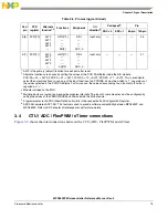 Предварительный просмотр 75 страницы NXP Semiconductors SAFE ASSURE Qorivva MPC5601P Reference Manual