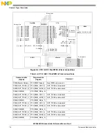 Предварительный просмотр 76 страницы NXP Semiconductors SAFE ASSURE Qorivva MPC5601P Reference Manual