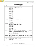 Предварительный просмотр 91 страницы NXP Semiconductors SAFE ASSURE Qorivva MPC5601P Reference Manual