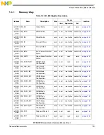 Предварительный просмотр 133 страницы NXP Semiconductors SAFE ASSURE Qorivva MPC5601P Reference Manual