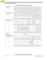 Предварительный просмотр 136 страницы NXP Semiconductors SAFE ASSURE Qorivva MPC5601P Reference Manual