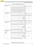 Предварительный просмотр 137 страницы NXP Semiconductors SAFE ASSURE Qorivva MPC5601P Reference Manual