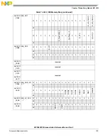 Предварительный просмотр 139 страницы NXP Semiconductors SAFE ASSURE Qorivva MPC5601P Reference Manual