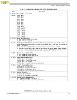 Предварительный просмотр 141 страницы NXP Semiconductors SAFE ASSURE Qorivva MPC5601P Reference Manual