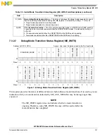 Предварительный просмотр 147 страницы NXP Semiconductors SAFE ASSURE Qorivva MPC5601P Reference Manual