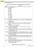 Предварительный просмотр 148 страницы NXP Semiconductors SAFE ASSURE Qorivva MPC5601P Reference Manual