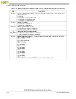 Предварительный просмотр 154 страницы NXP Semiconductors SAFE ASSURE Qorivva MPC5601P Reference Manual