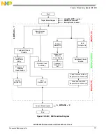 Предварительный просмотр 171 страницы NXP Semiconductors SAFE ASSURE Qorivva MPC5601P Reference Manual