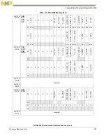 Предварительный просмотр 181 страницы NXP Semiconductors SAFE ASSURE Qorivva MPC5601P Reference Manual