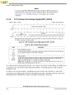 Предварительный просмотр 204 страницы NXP Semiconductors SAFE ASSURE Qorivva MPC5601P Reference Manual