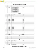 Предварительный просмотр 210 страницы NXP Semiconductors SAFE ASSURE Qorivva MPC5601P Reference Manual