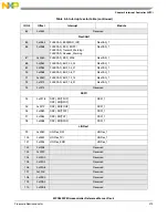 Предварительный просмотр 213 страницы NXP Semiconductors SAFE ASSURE Qorivva MPC5601P Reference Manual