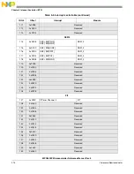 Предварительный просмотр 214 страницы NXP Semiconductors SAFE ASSURE Qorivva MPC5601P Reference Manual
