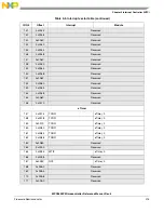 Предварительный просмотр 215 страницы NXP Semiconductors SAFE ASSURE Qorivva MPC5601P Reference Manual