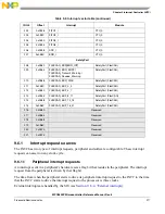 Предварительный просмотр 217 страницы NXP Semiconductors SAFE ASSURE Qorivva MPC5601P Reference Manual