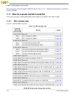 Предварительный просмотр 242 страницы NXP Semiconductors SAFE ASSURE Qorivva MPC5601P Reference Manual