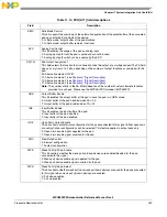 Предварительный просмотр 249 страницы NXP Semiconductors SAFE ASSURE Qorivva MPC5601P Reference Manual