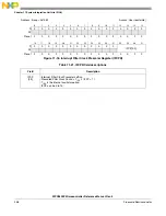 Предварительный просмотр 258 страницы NXP Semiconductors SAFE ASSURE Qorivva MPC5601P Reference Manual
