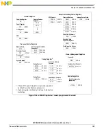 Предварительный просмотр 269 страницы NXP Semiconductors SAFE ASSURE Qorivva MPC5601P Reference Manual