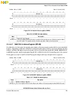 Предварительный просмотр 295 страницы NXP Semiconductors SAFE ASSURE Qorivva MPC5601P Reference Manual