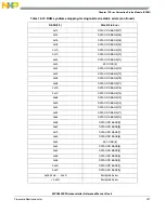 Предварительный просмотр 297 страницы NXP Semiconductors SAFE ASSURE Qorivva MPC5601P Reference Manual