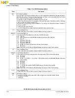 Предварительный просмотр 340 страницы NXP Semiconductors SAFE ASSURE Qorivva MPC5601P Reference Manual