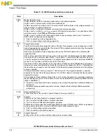 Предварительный просмотр 342 страницы NXP Semiconductors SAFE ASSURE Qorivva MPC5601P Reference Manual