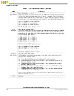 Предварительный просмотр 352 страницы NXP Semiconductors SAFE ASSURE Qorivva MPC5601P Reference Manual