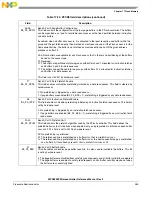 Предварительный просмотр 353 страницы NXP Semiconductors SAFE ASSURE Qorivva MPC5601P Reference Manual