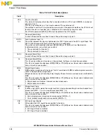 Предварительный просмотр 358 страницы NXP Semiconductors SAFE ASSURE Qorivva MPC5601P Reference Manual