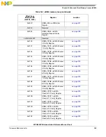 Предварительный просмотр 385 страницы NXP Semiconductors SAFE ASSURE Qorivva MPC5601P Reference Manual
