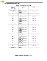 Предварительный просмотр 386 страницы NXP Semiconductors SAFE ASSURE Qorivva MPC5601P Reference Manual
