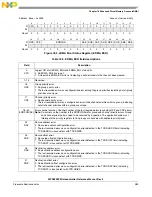 Предварительный просмотр 389 страницы NXP Semiconductors SAFE ASSURE Qorivva MPC5601P Reference Manual