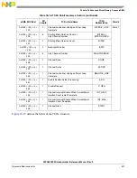 Предварительный просмотр 401 страницы NXP Semiconductors SAFE ASSURE Qorivva MPC5601P Reference Manual