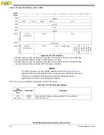 Предварительный просмотр 402 страницы NXP Semiconductors SAFE ASSURE Qorivva MPC5601P Reference Manual