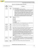 Предварительный просмотр 403 страницы NXP Semiconductors SAFE ASSURE Qorivva MPC5601P Reference Manual