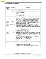 Предварительный просмотр 406 страницы NXP Semiconductors SAFE ASSURE Qorivva MPC5601P Reference Manual